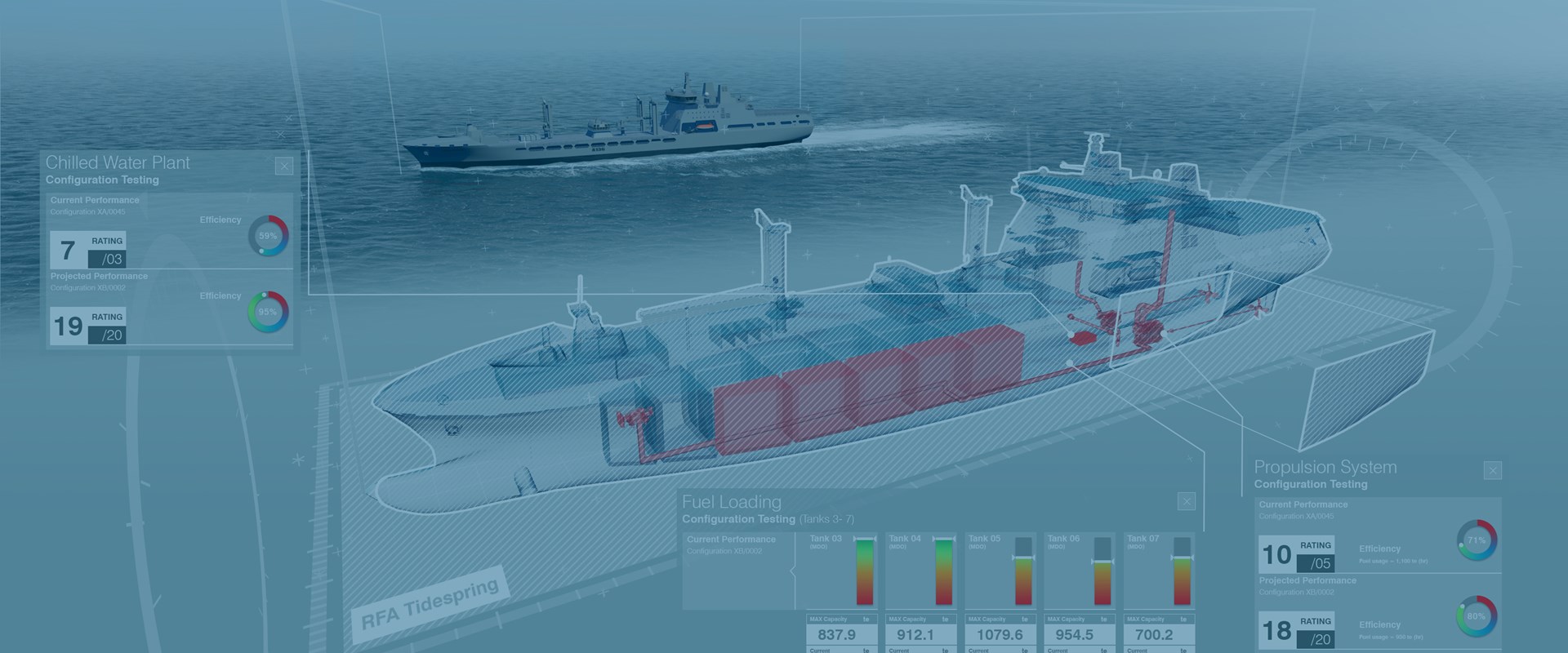 BMT | Demystifying digital twins